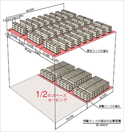 スーパータナコン