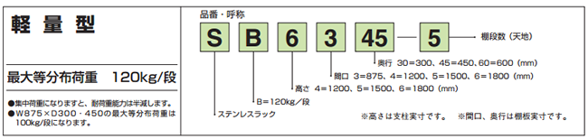 最大等分布荷重 120kg/段