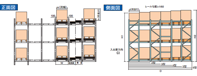 正面図＆側面図