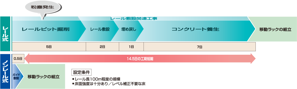 ノンレールタナコンのメリットの表