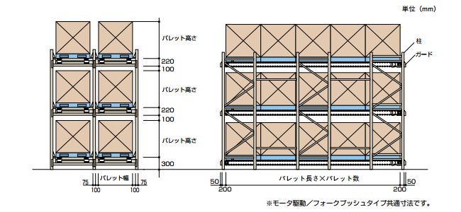 標準寸法の図