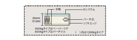 断面図 