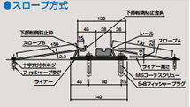 スロープ方式