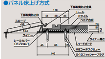 パネル床上げ方式