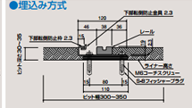 埋込み方式