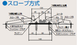 スロープ方式