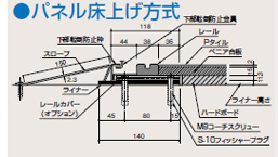 パネル床上げ方式